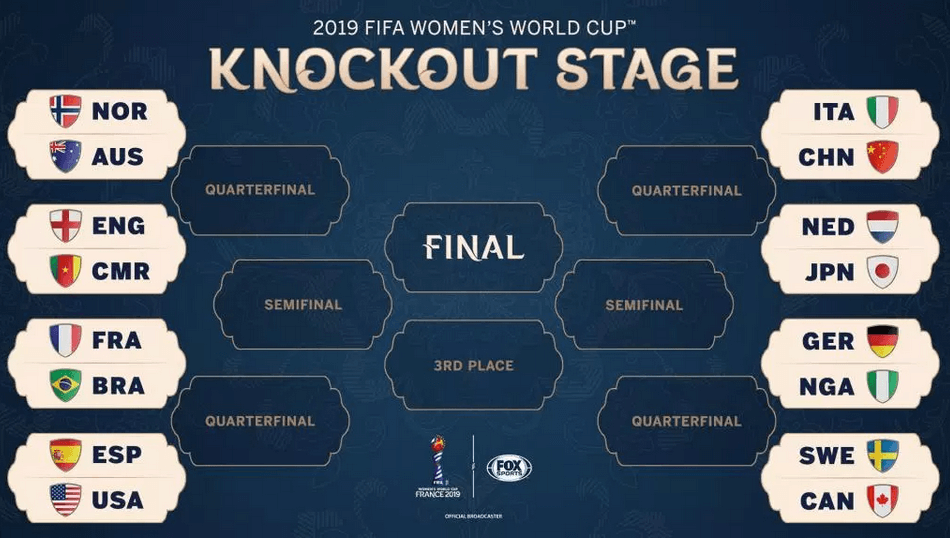 Super Falcons Qualify For Women's World Cup Round Of 16  360dopes