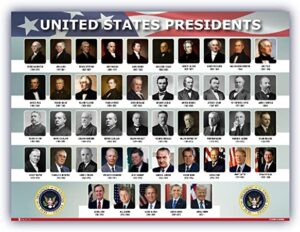 Names of United States Past Presidents From Independence Till Date
